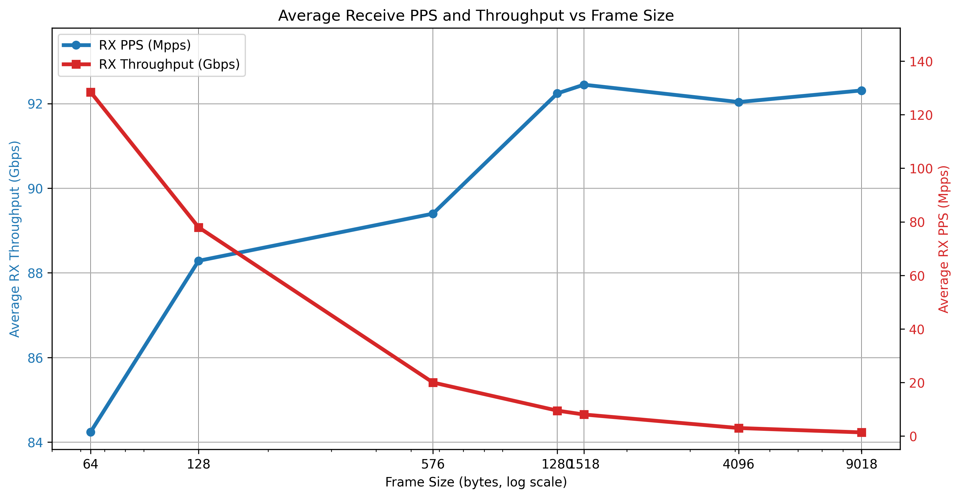 TREX Loop Test Results
